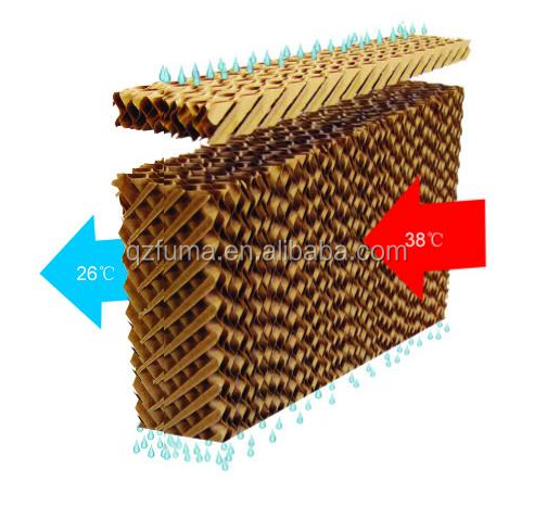 Poultry greenhouse cooling system evaporative cooling pad for farm