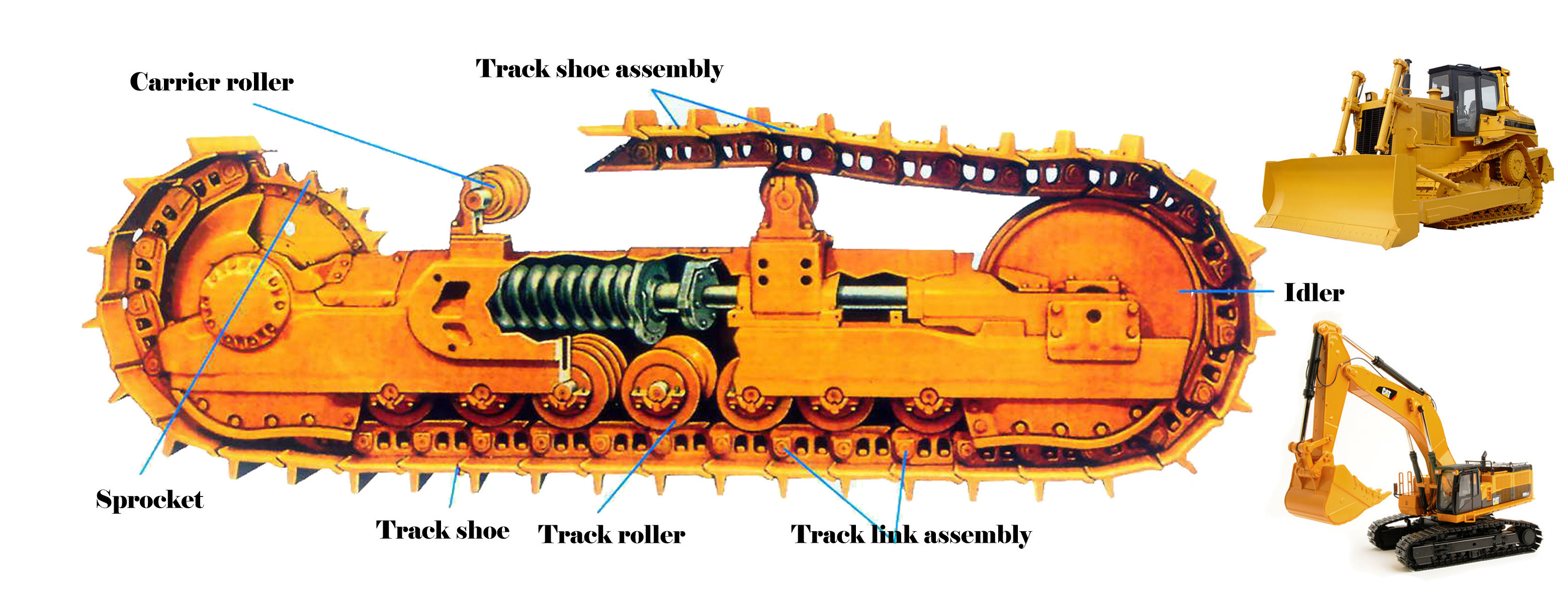 Undercarriage spare parts for excavator and bulldozer