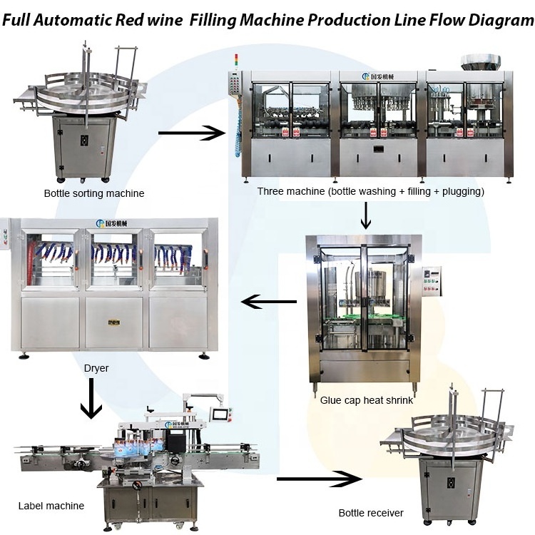 Factory Wholesale Automatic 8/10/12/ nozzles Wine Whisky Juice Vodka Liquor Bottle Filler Filling Machine