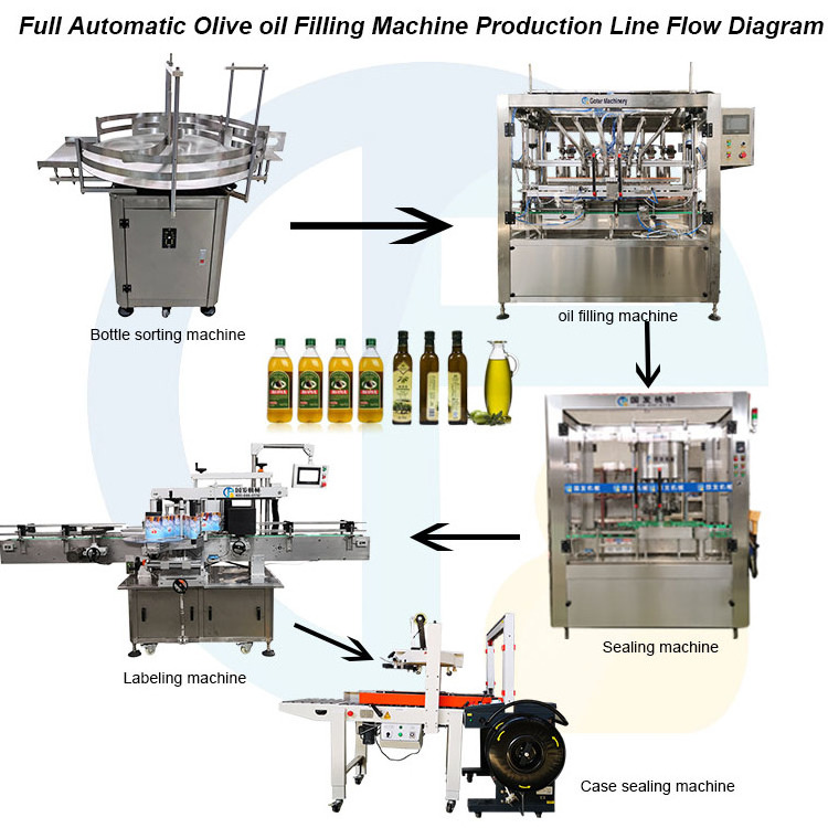 Automatic Round Rotary Turntable Bottle Feeder Machine Unscrambling Turning Table For Sale