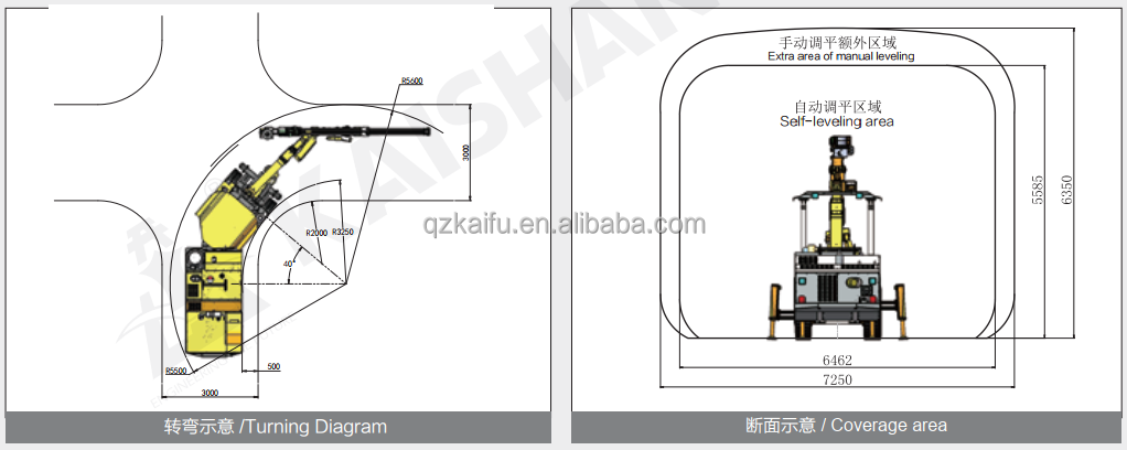 KJ311 Integrated Fully Hydraulic Tunneling Jumbo Horizontal Directional Drilling Machine  Blast Hole Drilling Machine