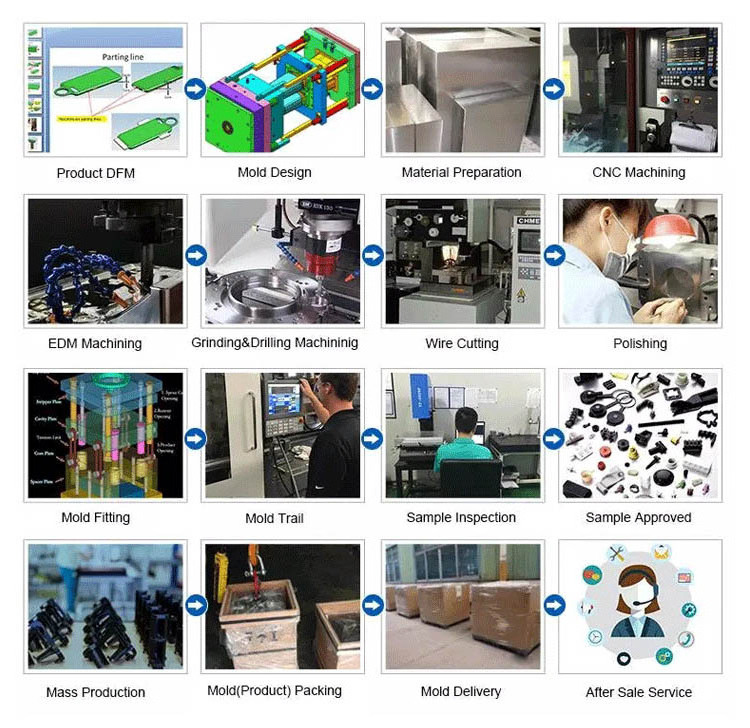 china manufacturer mould Precision terminal stamping die hardware stamping die manufacturing mold factory Injection mold