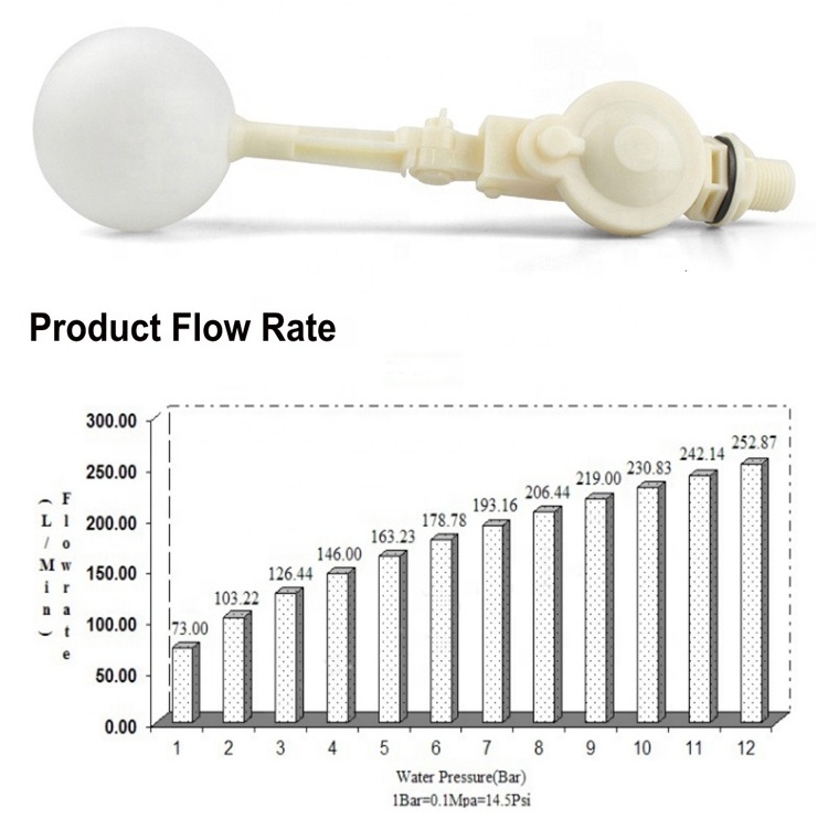 Plastic Mini Mechanical Float Valve Water Tank Ball Floating  Valve Livestock Good Water Level Control Valve