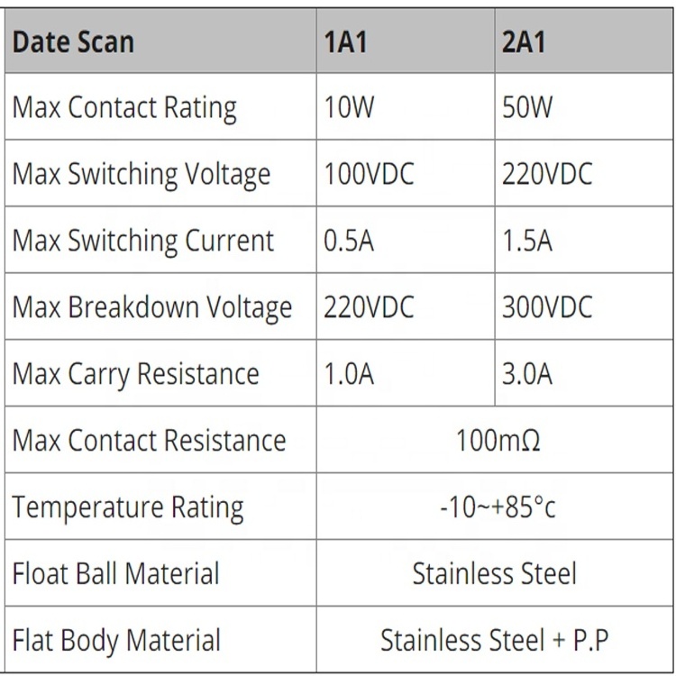 Water Level Float Switch Water Tower Pump Tank NO/NC Automatic Magnetic Level Indicator Controller Flow Sensor