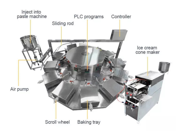 Makes Egg Waffles Roll Wafer Ice Cream Cone Making Machine/ice cream cone maker /making machine communion waffle machine