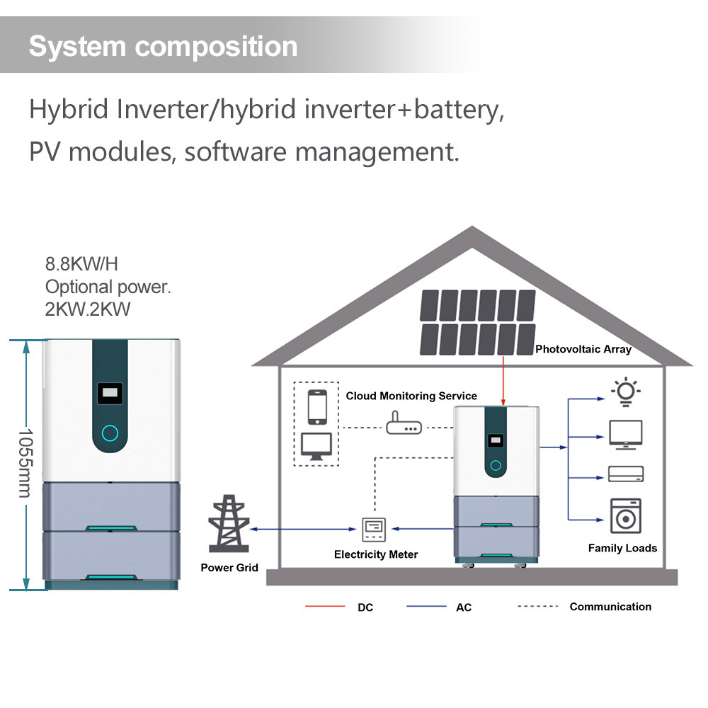 Custom Solar Energy Battery Storage System Monocrystalline Solar Panels Gel Battery Rainbow Solar Home Power System 24 Hours