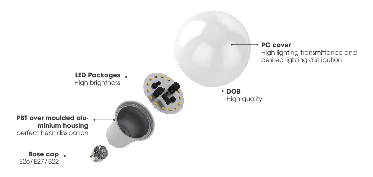 Indoor Lighting Holder High Power Cheap Led Bulb High Lumen Led A Light Bulb