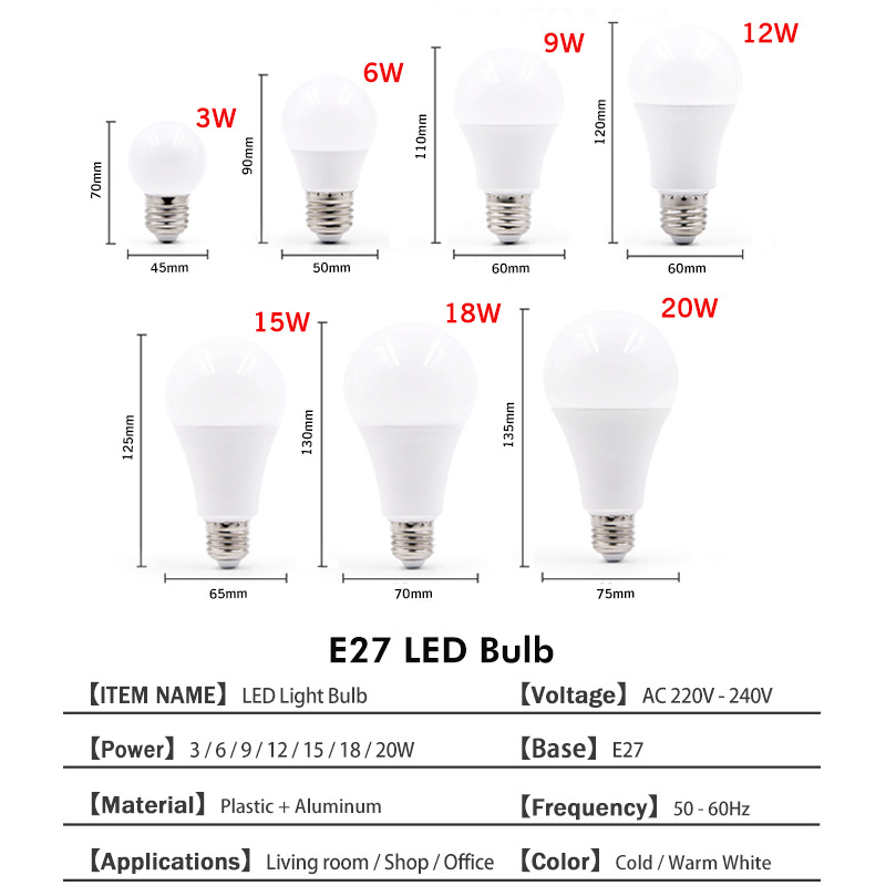 3W 6W 9W 12W 15W 18W 20W LED Bulb Lamps E27 E14 Light Bulb 220V-240V Smart IC High Brightness Lampada LED Bombillas