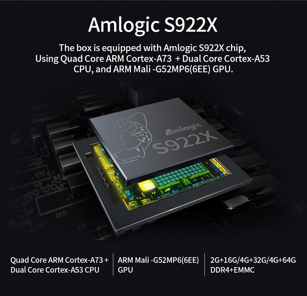 Auto Power on/off Screen Rotation Amlogic Hexa-Core 4GB RAM DDR4 4K Media Player Android Amlogic S922X TV Box with RTC