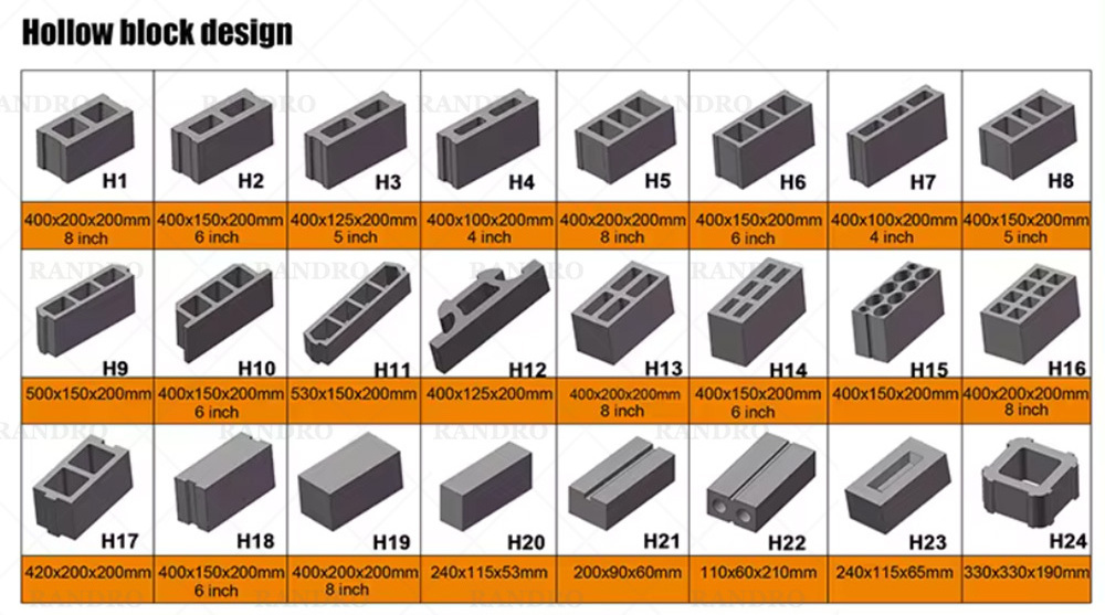 RANDRO Automatic concrete block brick making machine and brick moulding machine block make for indonesia