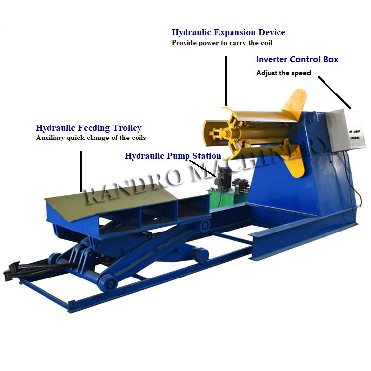 Randro automatic coil sheet decoiler and uncoiler machine