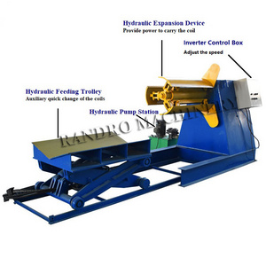 Randro automatic coil sheet decoiler and uncoiler machine