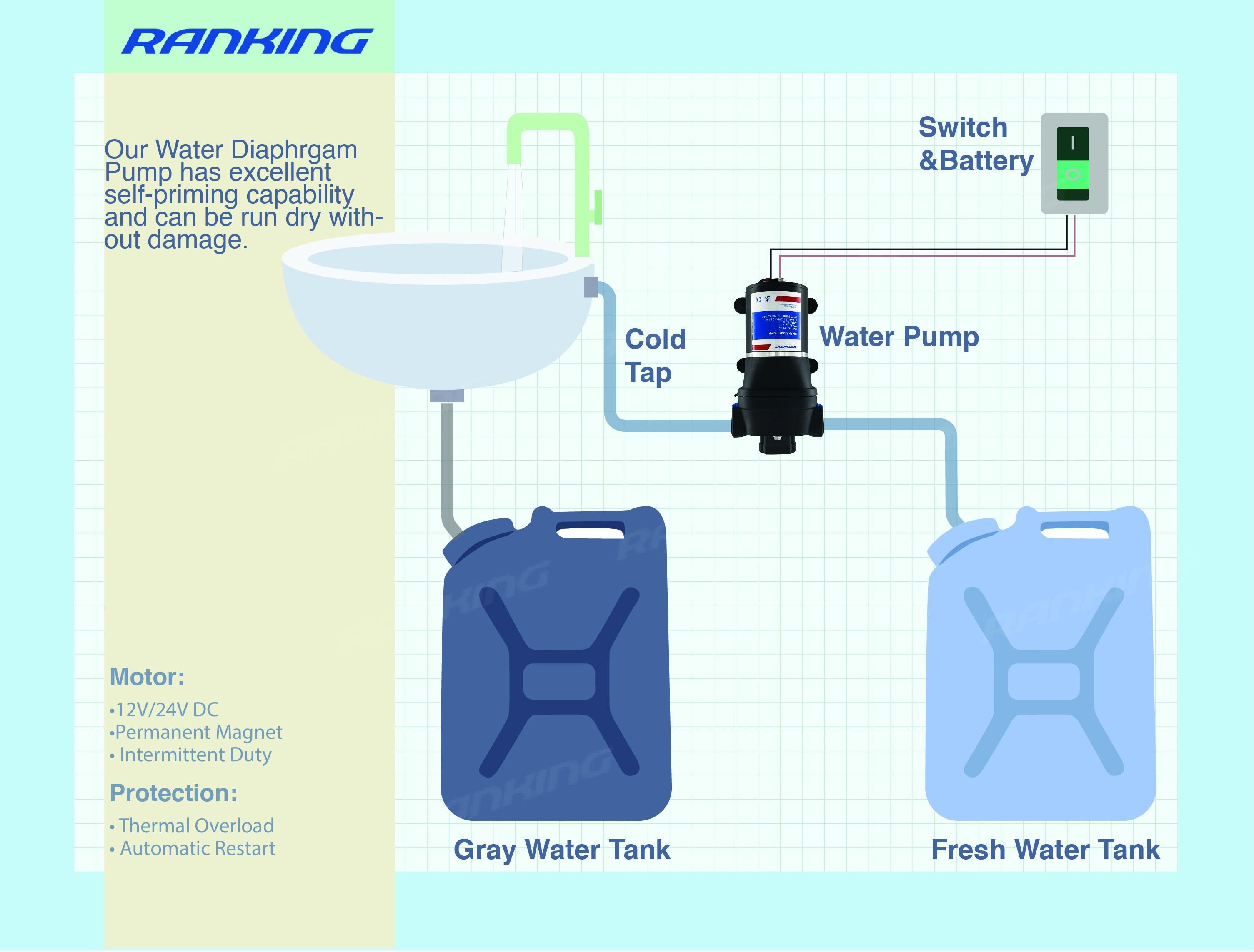 RANKING FL-45 DC Water Pump 12v 40 PSI 20 LPM/5.28 GPM Self Priming 2.5m Diaphragm Pump 12 volt For RV Marine