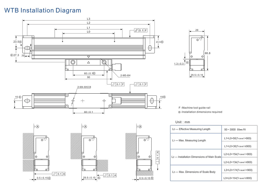 Factory direct selling high precision linear scale and digital readout for milling machine