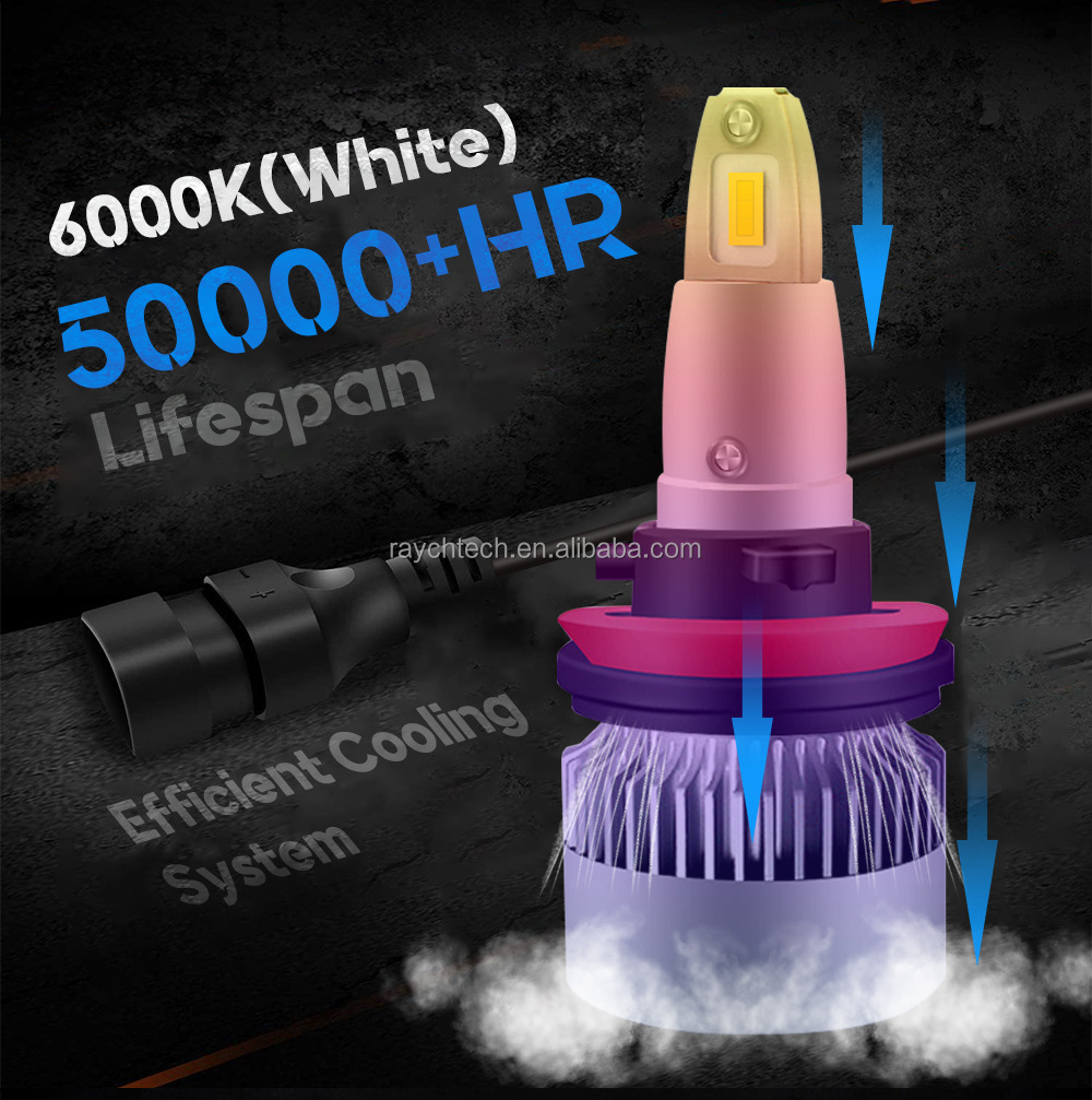 R4 Car Lights Led H4 80W 10000LM H11 Led Lamp For Car Headlight Bulbs H4 H1 H8 H9 9005 9006 Hb3 Hb4 H7 Led Bulbs