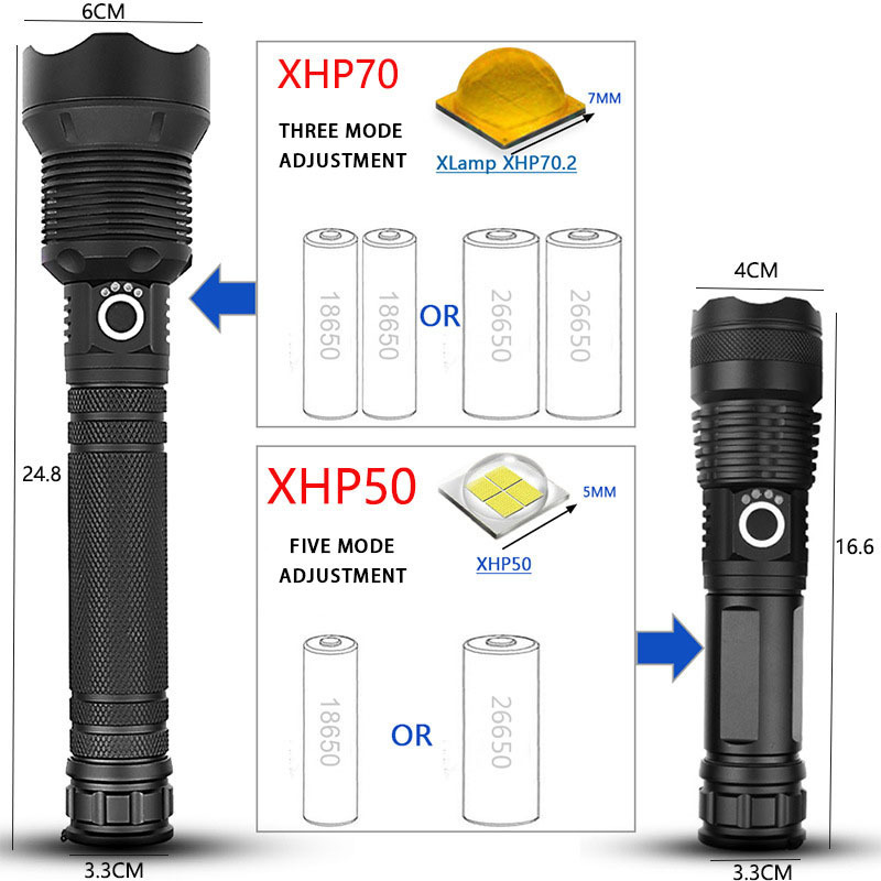 Rechargeable LED Flashlight High Lumens Tactical Flashlight Zoomable High-Power Flashlight for Camping Emergency