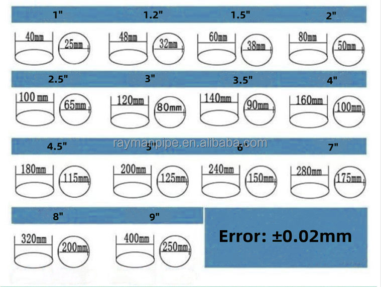 PVC Lay Flat Hose Pipe 4bar 6 Bar 10bar Flexible Layflat Water Irrigation Discharge Hose For Agriculture Farming