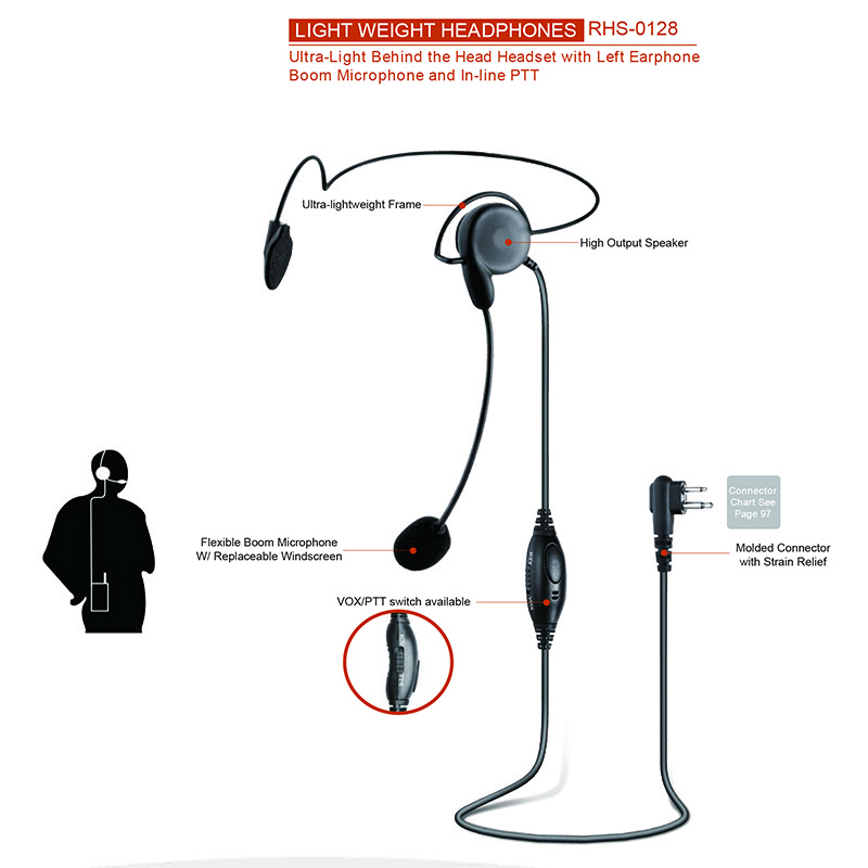 Intercom Earphone Light Weight with Mic and Vox/Ptt Switch for Motorola Two Way Radio Behind The Head Headset Headphone