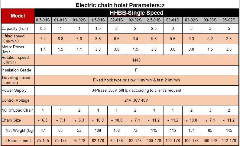 1 ton 2 ton 220v 380v HHBB Electric Chain Hoist Small Electric Chain Hoist With Trolley