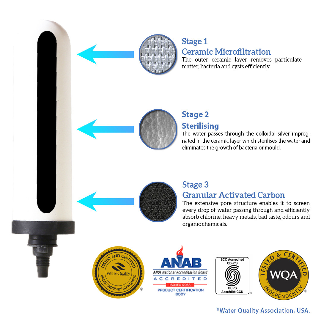 Reasonable Prices Spirit 7 inch Ceramic Filter Cartridges (with Activated Carbon) For Sale By Indian Exporters