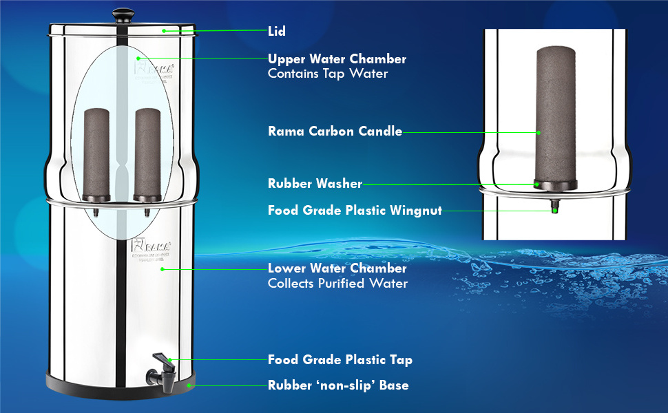 High Quality Carbon Block and Water Filter Cartridge Pair of Carbon Filters from Indian Manufacturer & Exporters