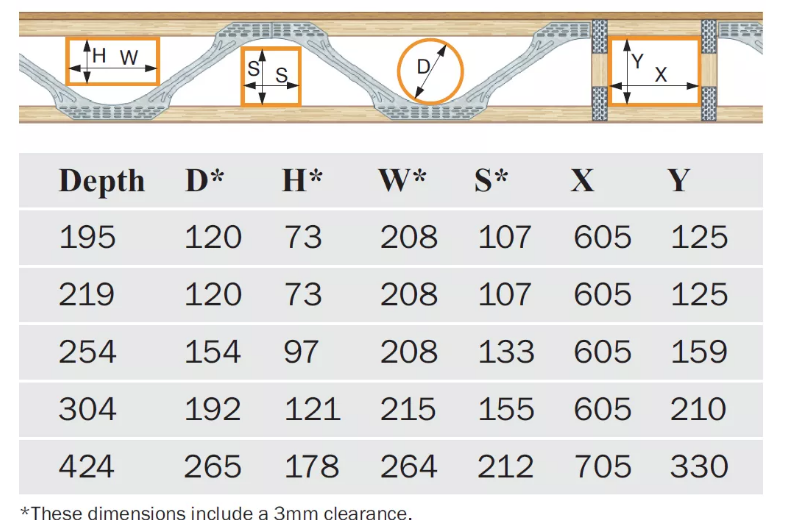 Building Materials Galvanized Metal Web Building System Roof Truss Joist