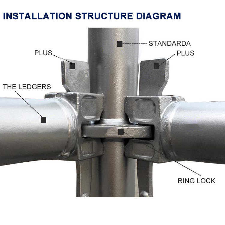 Construction Accessories Galvanized D48 D60 Scaffolding Ringlock System Ledger Rosette