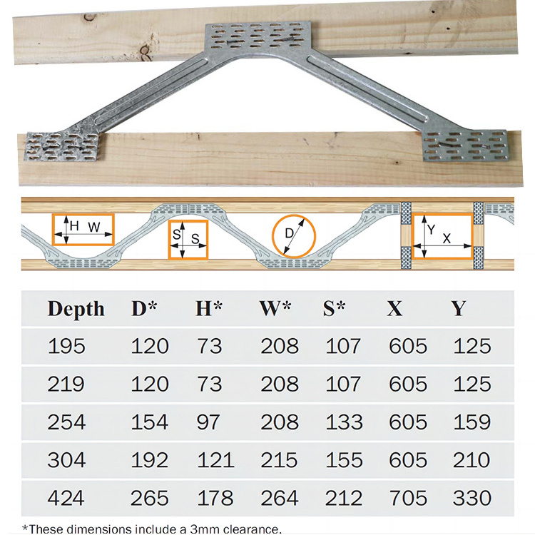 Galvanized wood connector trusses steel joist