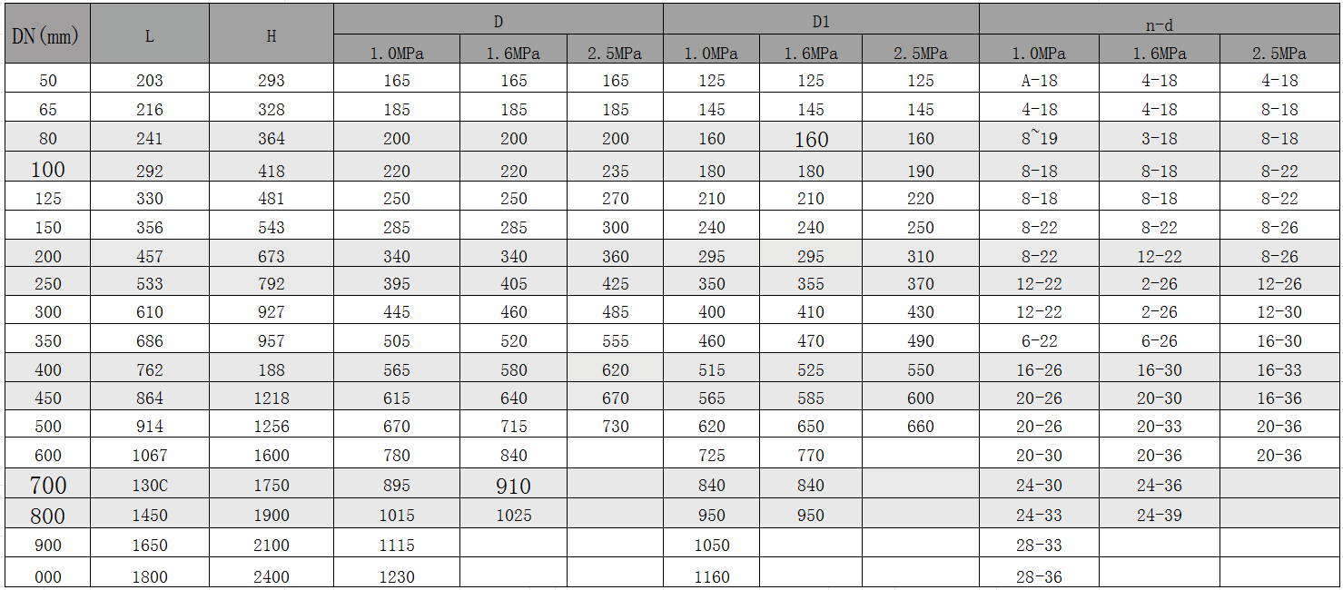 flow multifunctional water pump hydraulic control sus pressure reducing valve