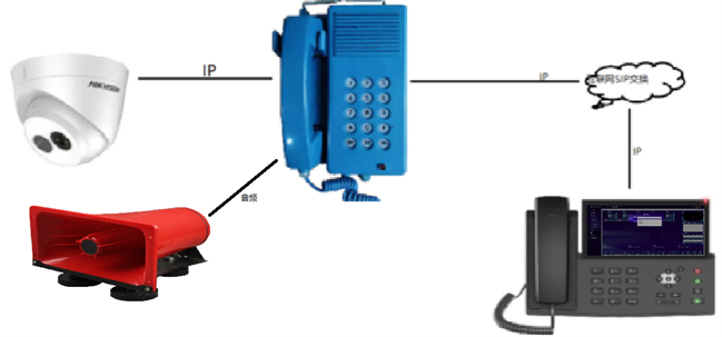 Waterproof Dustproof Explosion-Safe IP Phone for Construction Site for VoIP Communications in Tunnels