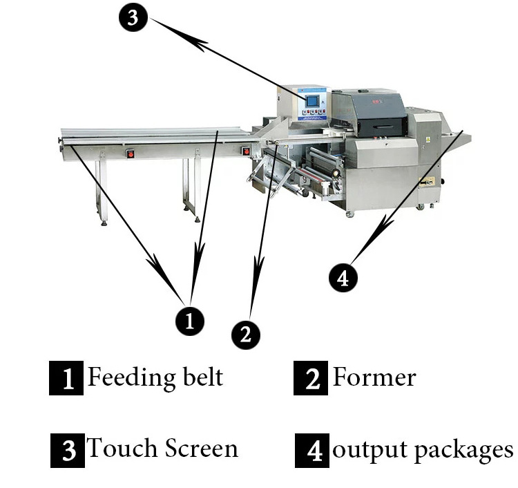 Multifunctional Automatic Groundnut Bag Soap Detergent Laundry Condensate Beads Pillow Packing Packaging Machine