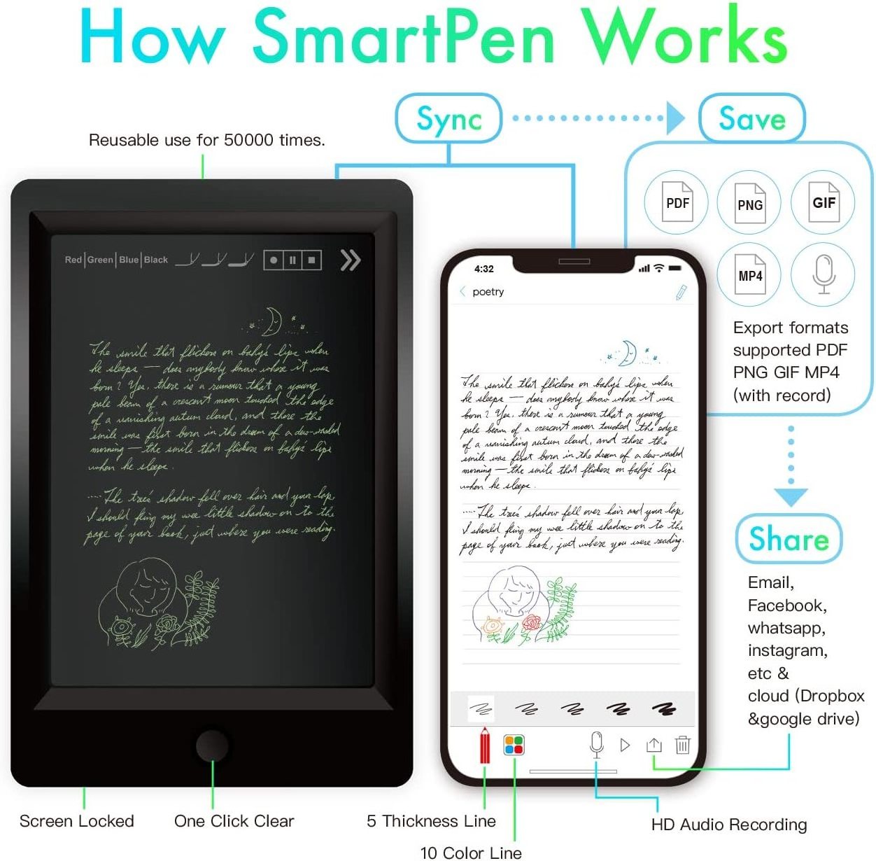 Smart digital writng dot matrix pen Ble connecting sync writing board notebook pad tablet handwriting smart stylus pen set