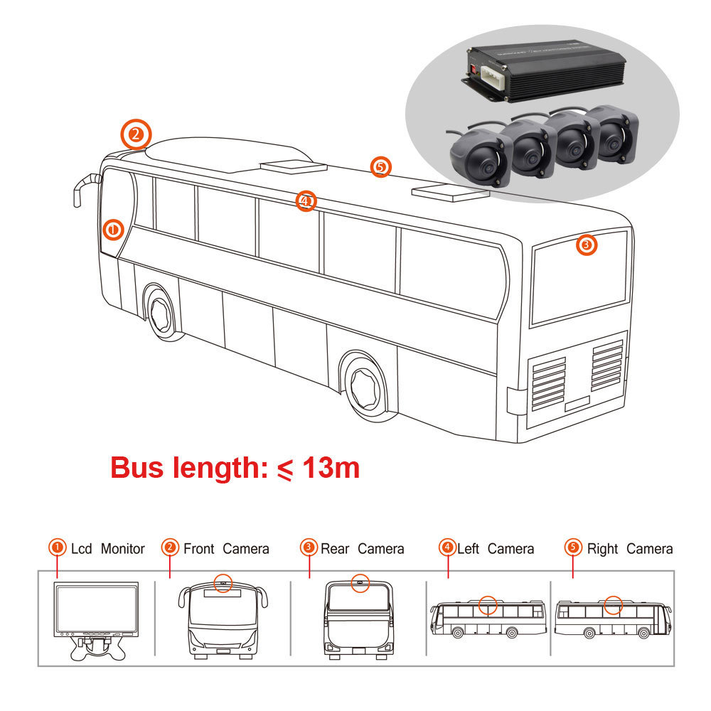 3D 360 Degree Surrounding Bird View Truck Bus Security 4 Way Camera DVR Recording All Round View 360 Panoramic Car Camera System