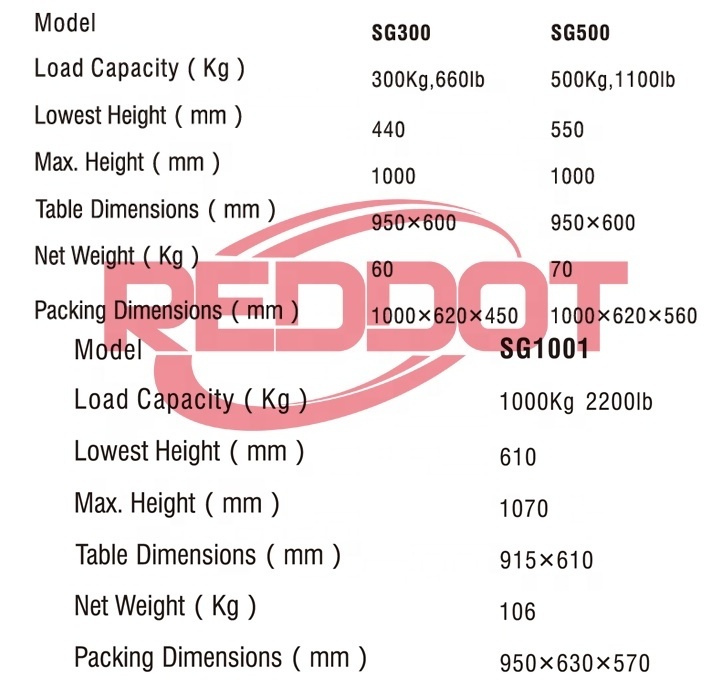 Reddot good quality 300kg 500kg 1000kg hand manual screw scissor lift table with handle