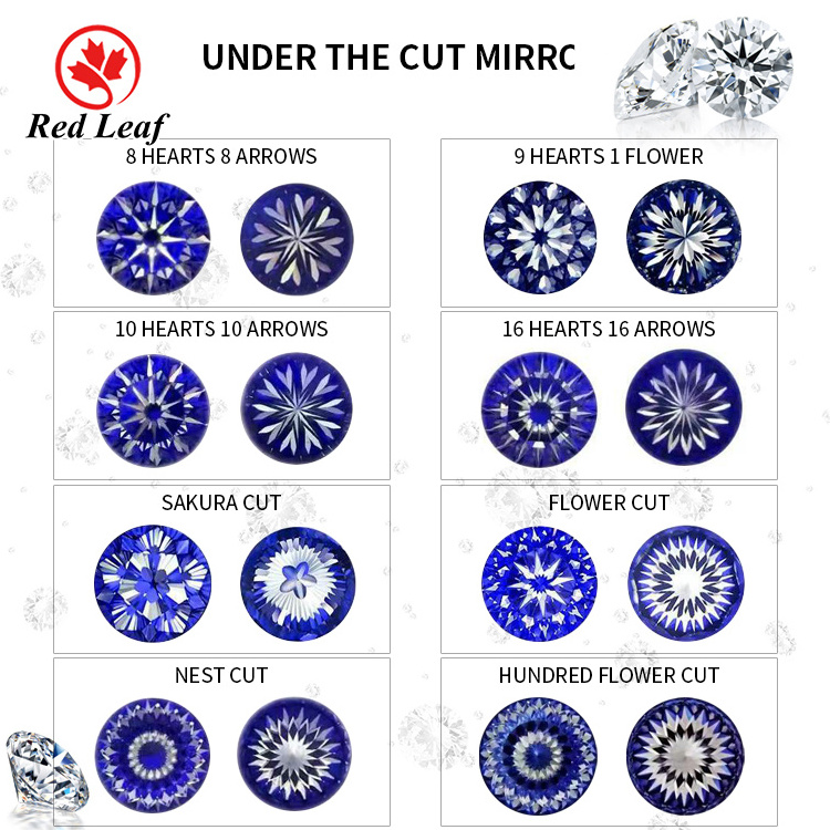 Redleaf Gems 3A 5A Zircon CZ Stone Loose Gemstone Wholesale Hot Sell Round Cut White Colors Small Cubic Zirconia