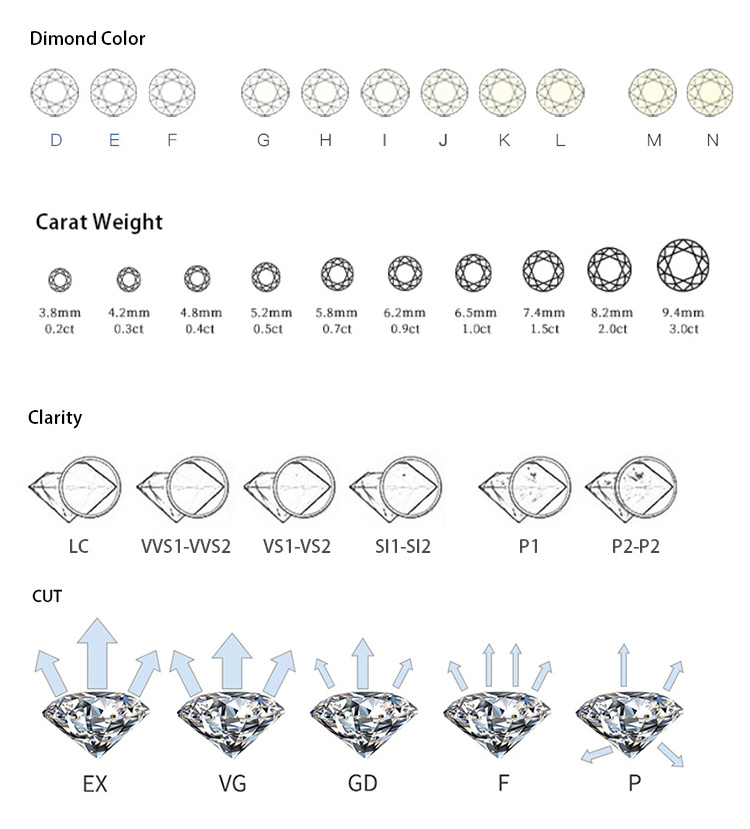 Redleaf IGI GIA Certified Lab Diamond Wholesale DEF Color VVS Clarity 3CT Loose Synthetic HPHT CVD Lab Grown Diamond