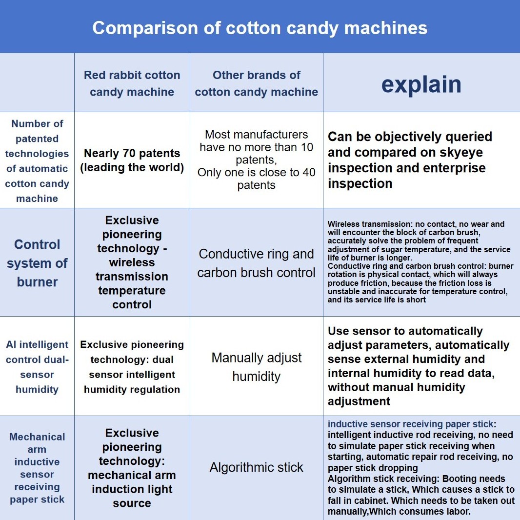 Exclusive DIY Function Big Floss Cotton Candy Machine Sugar Vending Machine