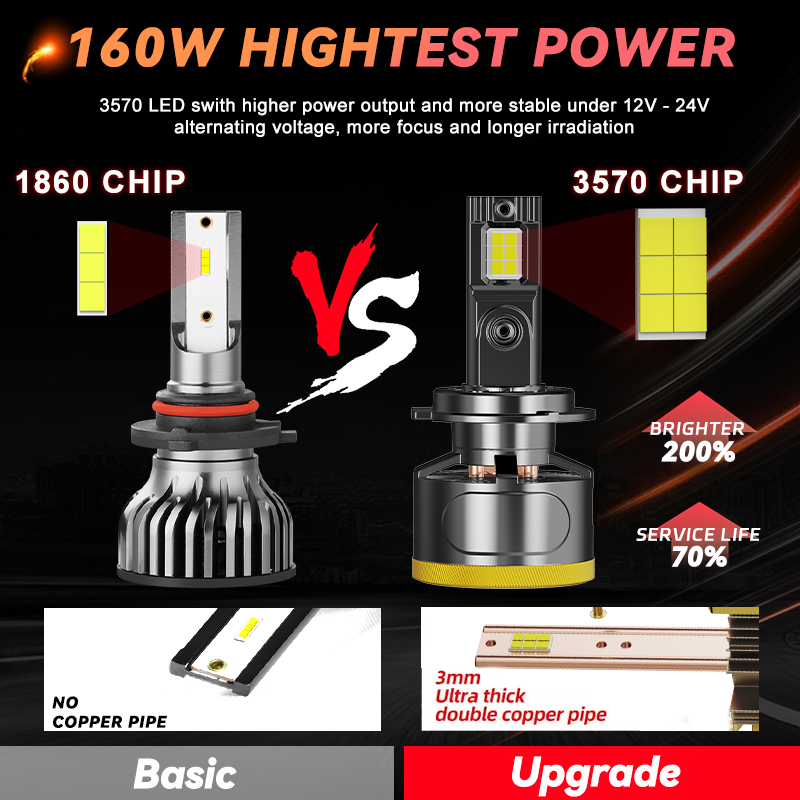 V8 3570 CSP Chip 150W 30000lm canbus 6000K led car headlight bulbs H4 H7 Led H11 9005 9006 H13 H1 led headlights