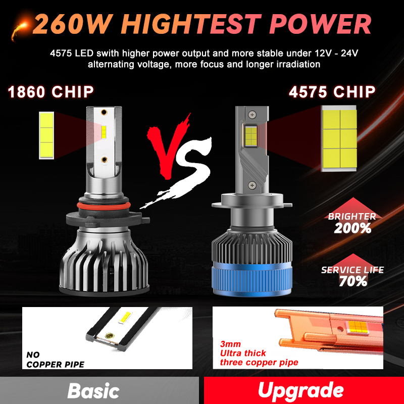 REDSEA 26000lm high power 260W T13 led headlight h7 h1 h4 led h11 6000k headlight 9005 9006 car led headlight bulbs