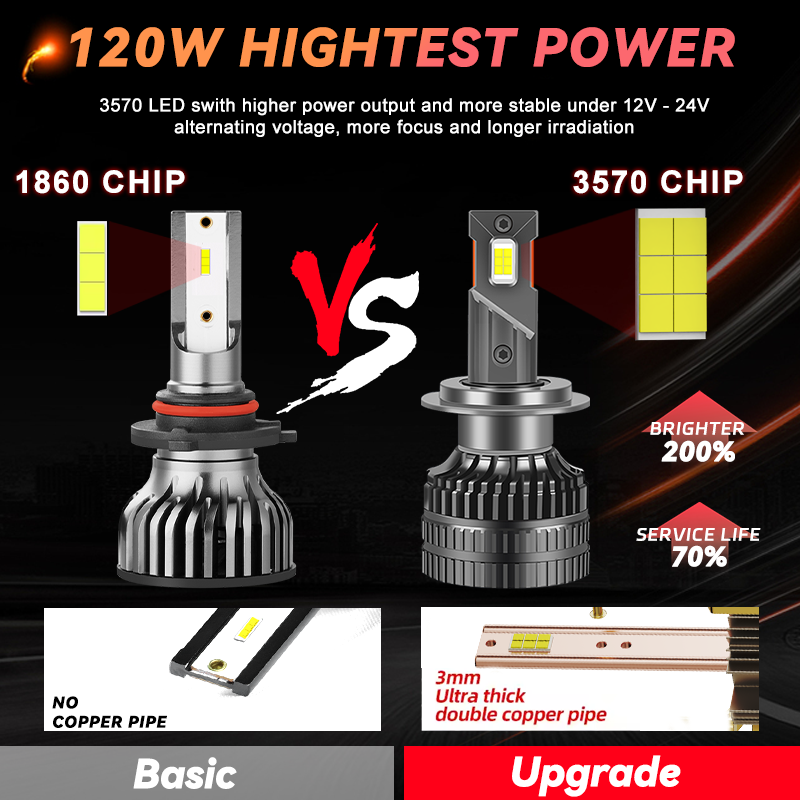 REDSEA High Power 120W 50000LM V16 6500K H1 H3 H7 H11 9005 9006 9012 H4 H13 9004 9007 Car Led Headlights Bulbs