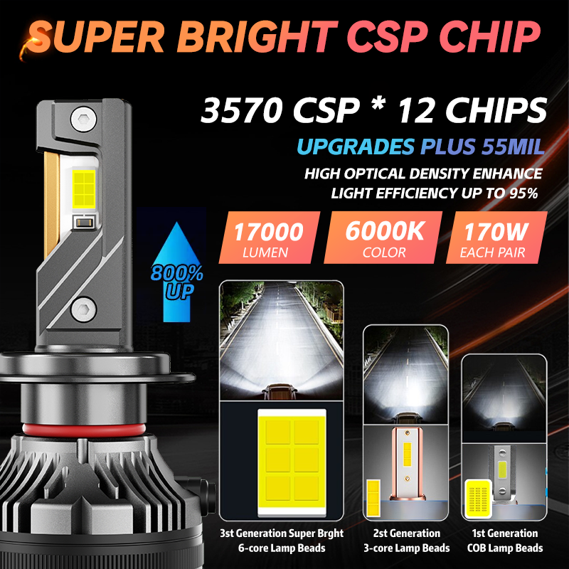 Super Power 170W Q7 h4 h7 led car headlight 17000LM luz bombillo luces 9005 HB3 H13 H3 H4 H7 880 Led Headlight bulb