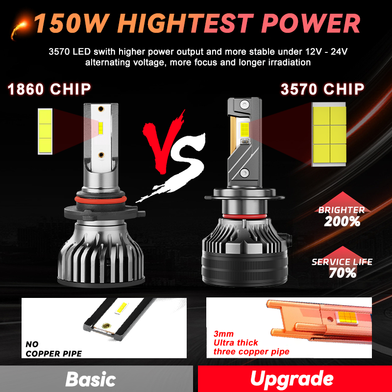 Super Power 170W Q7 h4 h7 led car headlight 17000LM luz bombillo luces 9005 HB3 H13 H3 H4 H7 880 Led Headlight bulb