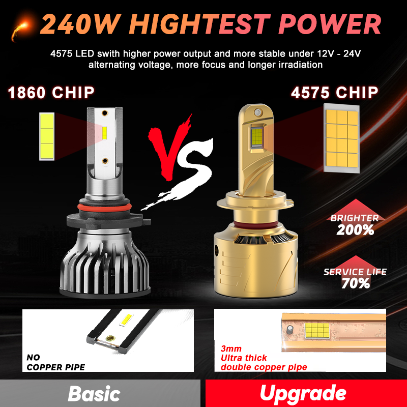 High power 130W 13000lm X10 led headlights h1 h4 h7 h11 double copper tubes canbus LED headlight bulb 9004 9005 9006 9007