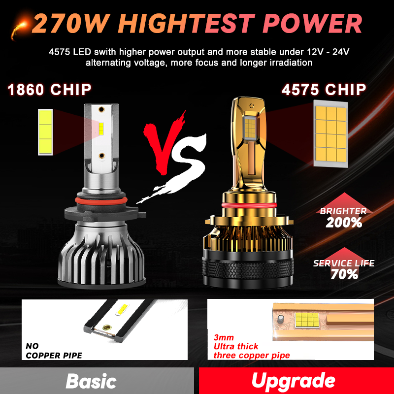 Brightest 27000Lm 270W X23 LED 12V Three Copper Tubes 9005 9006 LED Headlight Bulb Auto H11 H7 H4 Car Led Headlight H7