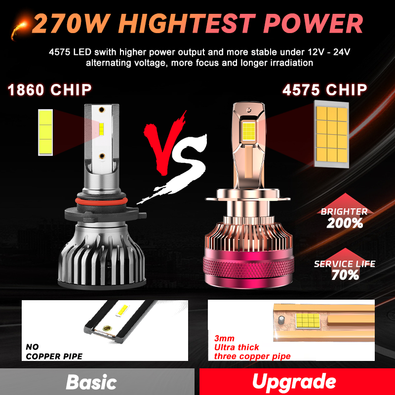 REDSEA H7 H4 Led Lamp 4575 CSP 30000LM 270W Canbus Triple Copper Tube White HB3 9005 HB4 9006 H1 H11 Led Headlight Bulb For Car