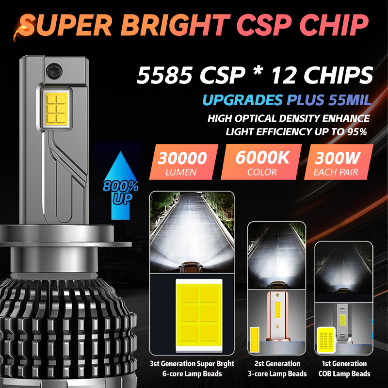 High Power 300W 50000LM 5585 CSP Chip Auto Lighting System Car Led Lights 9005 9006 H1 H11 H3 H7 Led Headlights Bulb