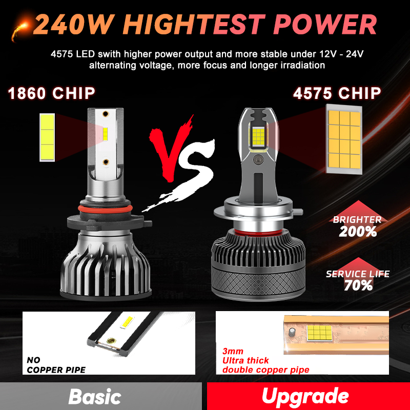 Wholesale 240W 24000LM Auto 4575 CSP Led Headlight Bulb H7 Led Car Light h4 9005 9006 H11 City Led Headlight With 360 Beam Angle