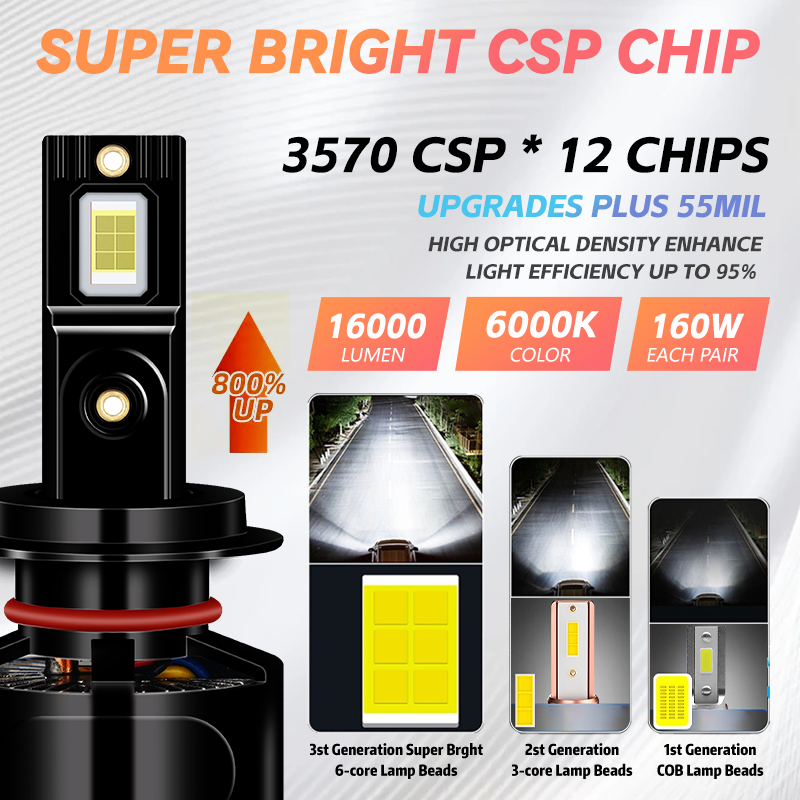 Redsea High Power 160W 16000LM 6500K LED Headlight Bulb R8B H1 H3 H4 H7 H13 9005 9006 9012 9004 9007 High Low Beam LED Headlight