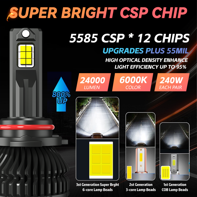 REDSEA factory price L12 300w led headlight 5585CSP chip 30000lm led headlights hb3 h7 100w led headlight bulb h1 h4 h7