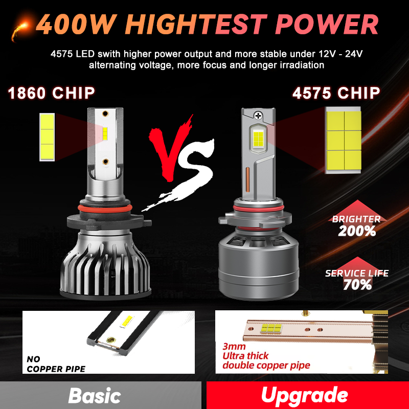 REDSEA X32 Brightest 400W 12V 40000LM Led Headlight 4575 CSP Chip H4 H7 H11 9005 9006 9012 Car Led Headlight bulbs